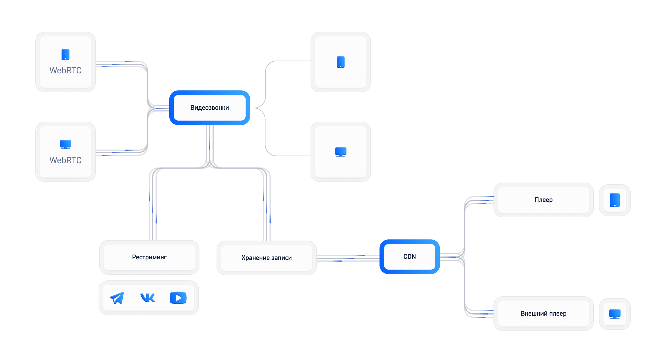 Как это работает